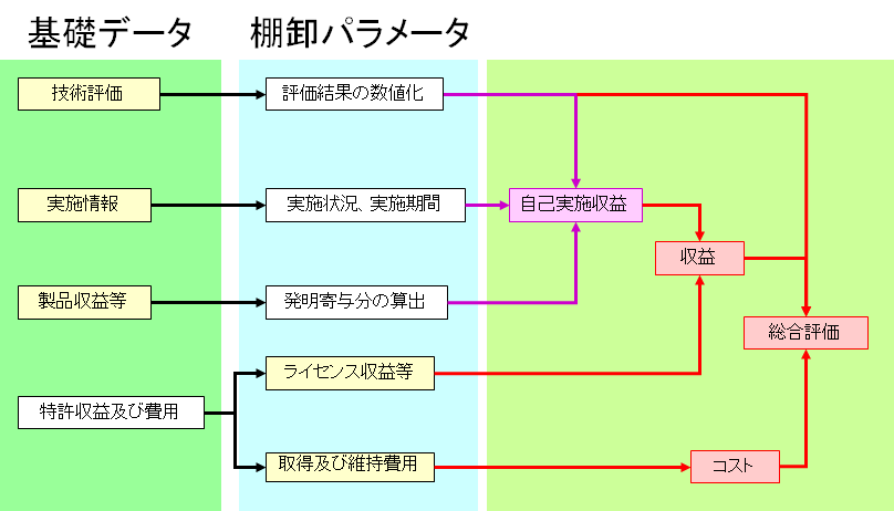 evaluation-02