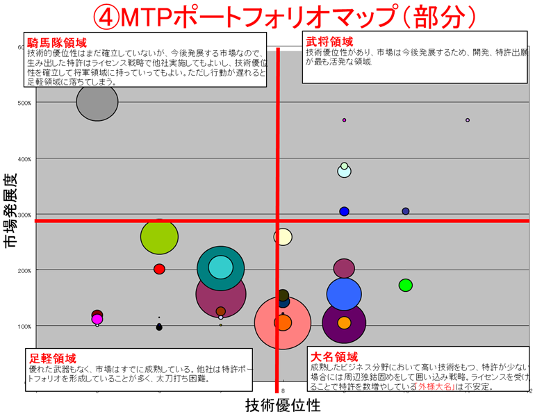 mtp